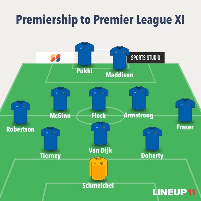 SPFL Premiership to English Premier League XI